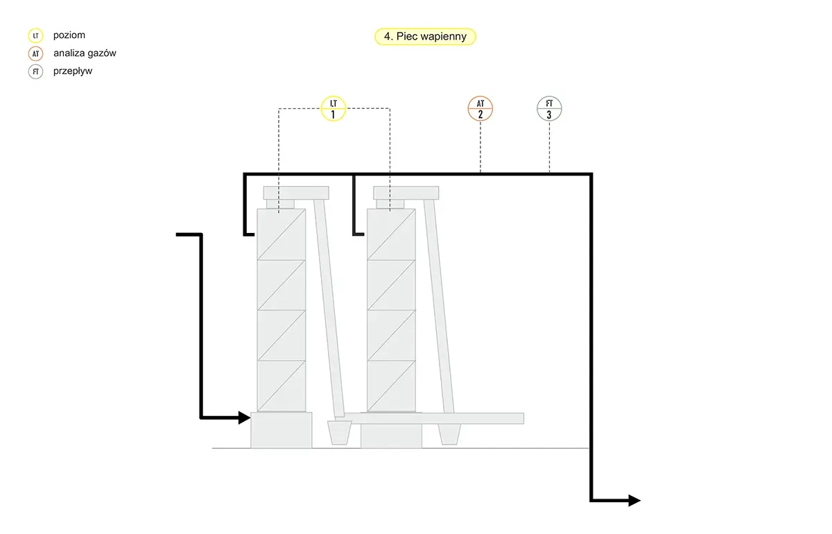 Schemat - Piec wapienny w cukrowni
