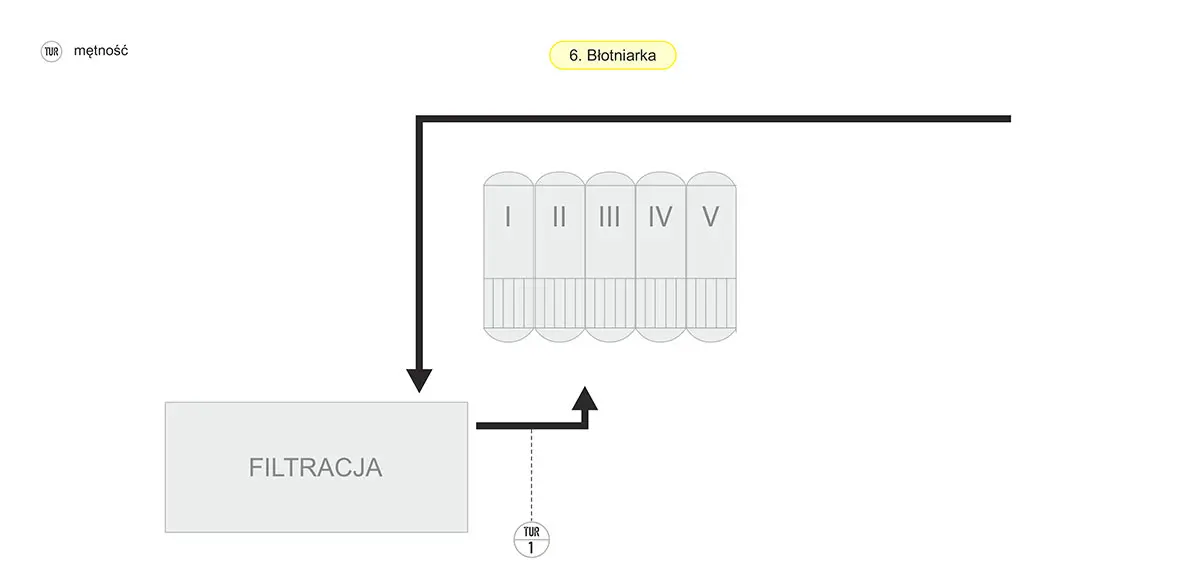 Schemat - Błotniarka w cukrowni