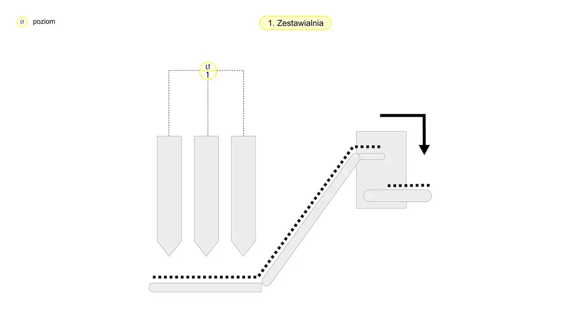 Schemat - Kontrola procesu w zestawialni