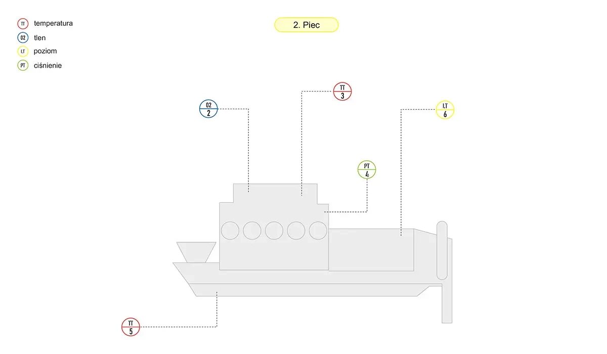 Schemat - Pomiar w piecu