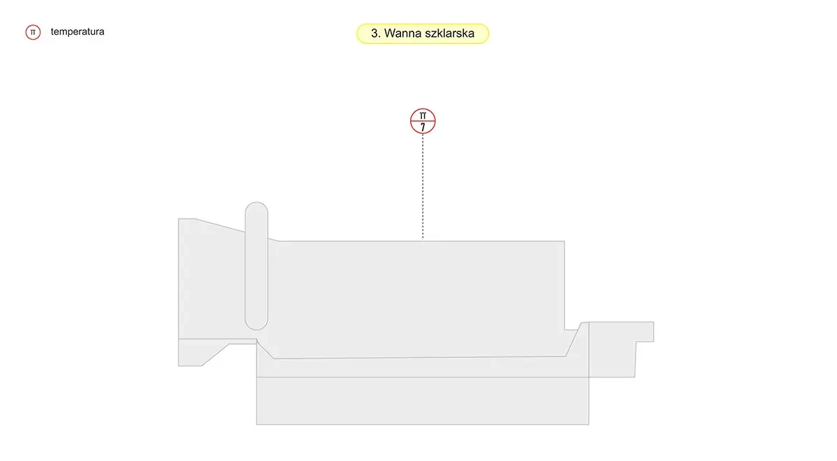 Schemat - Pomiar w wannie szklarskiej