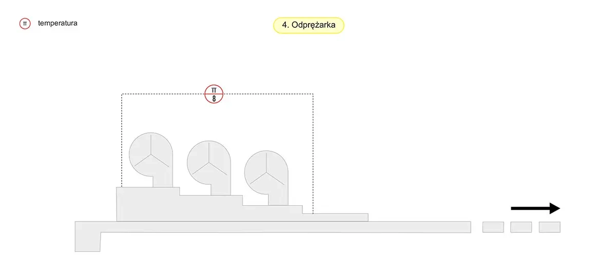 Schemat - Kontrola procesu w odprężarce