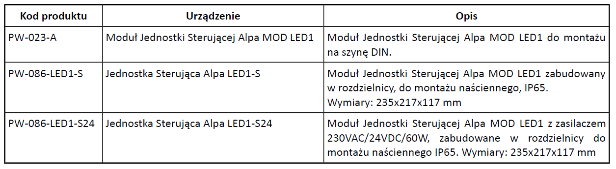 Dostępne konfiguracje dla Alpa MOD LED1