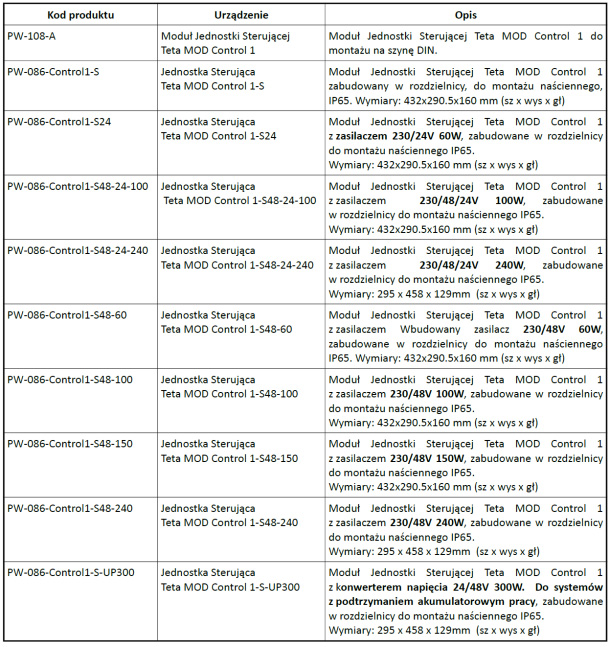 Dostępne konfiguracje dla Teta MOD Control 1