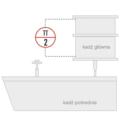 Schemat - Pomiar temperatury kadzi Schemat - Pomiar temperatury kadzi