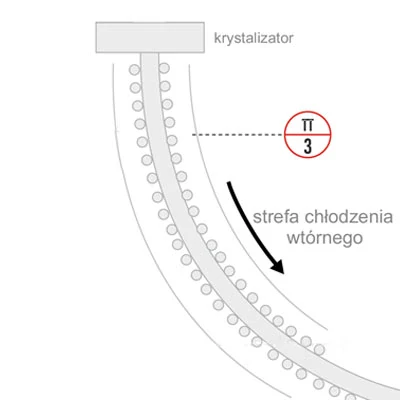 Schemat - Pomiar temperatury w komorze natryskowej Schemat - Pomiar temperatury w komorze natryskowej