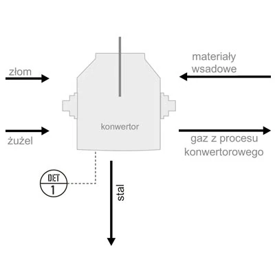 Schemat-Detekcja ilości żużla przenoszonego do kadzi Schemat-Detekcja ilości żużla przenoszonego do kadzi