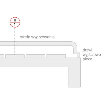 Schemat - Pomiar temperatury wsadu