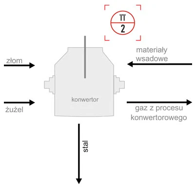 3-Konwertor-tlenowy-TT2.webp