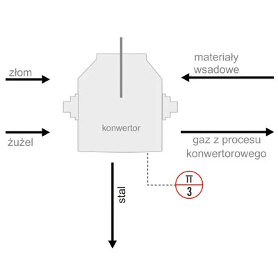 Schemat- Proces monitoringu temperatury płaszcza zewnętrznego Schemat- Proces monitoringu temperatury płaszcza zewnętrznego