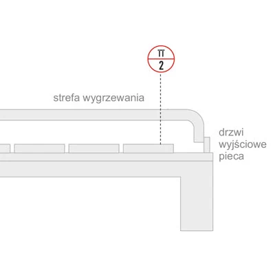 Schemat - Punktowy pomiar temperatury wsadu
