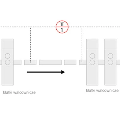 Schemat - Pomiar temperatury walcowanego materiału Schemat - Pomiar temperatury walcowanego materiału