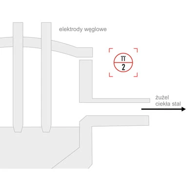 Schemat- pomiar temperatury ciekłej stali Schemat- pomiar temperatury ciekłej stali