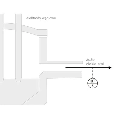 Schemat- proces detekcji ilości żużla przenoszonego do kadzi Schemat- proces detekcji ilości żużla przenoszonego do kadzi