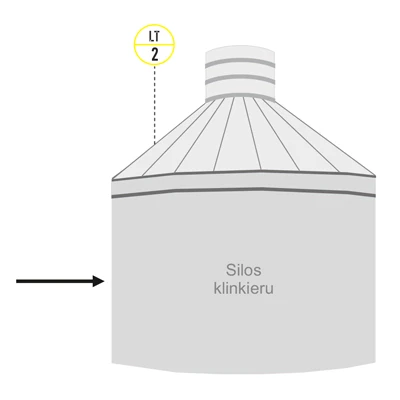 Schemat pomiaru poziomu klinkieru w silosie przy produkcji cementu Schemat pomiaru poziomu klinkieru w silosie przy produkcji cementu