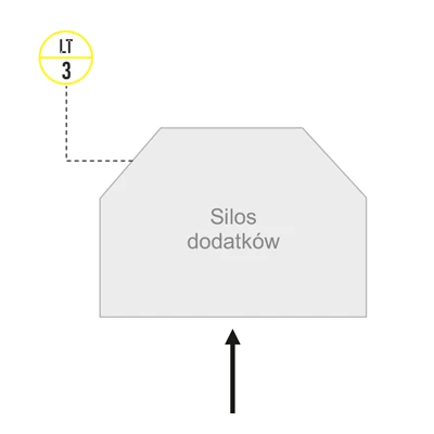 Schemat pomiaru poziomu w silosach dodatków w cementowni Schemat pomiaru poziomu w silosach dodatków w cementowni