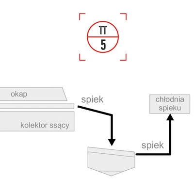Schemat-Ręczne pomiary kontrolne temperatury spieku i wymurówki Schemat-Ręczne pomiary kontrolne temperatury spieku i wymurówki