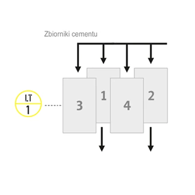 Schemat dotyczący pomiaru poziomu cementu w z silosach w cementowni Schemat dotyczący pomiaru poziomu cementu w z silosach w cementowni