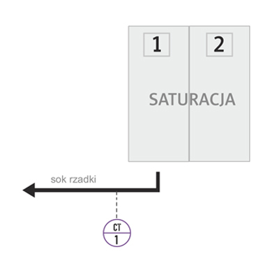 Schemat - Pomiar zawartości cukru w soku rzadkim