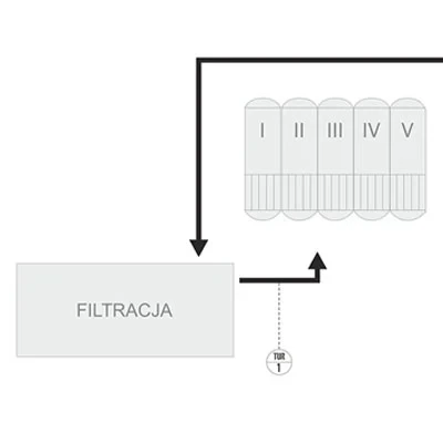 Schemat - Błotniarka w cukrowni