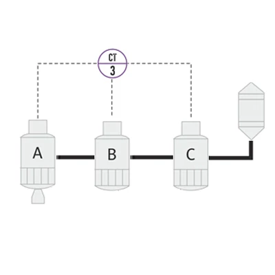 Schemat - Pomiar stężenia cukru w klarówce Schemat - Pomiar stężenia cukru w klarówce
