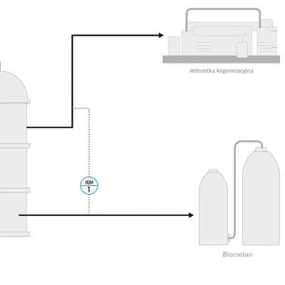 Schemat - Pomiar wilgotności biogazu Schemat - Pomiar wilgotności biogazu