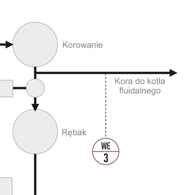 Schemat - Pomiar masy kory na taśmociągu Schemat - Pomiar masy kory na taśmociągu