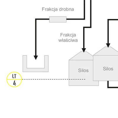 Schemat - Pomiar poziomu zrębek w silosie Schemat - Pomiar poziomu zrębek w silosie