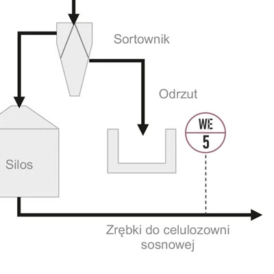 Schemat - Pomiar masy zrębek na taśmociągu Schemat - Pomiar masy zrębek na taśmociągu