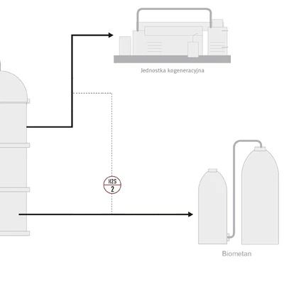 Schemat -monitoring H2S po osuszeniu i oczyszczeniu biogazu Schemat -monitoring H2S po osuszeniu i oczyszczeniu biogazu