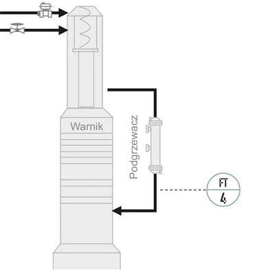 Schemat - Pomiar przepływu ługu czarnego Schemat - Pomiar przepływu ługu czarnego