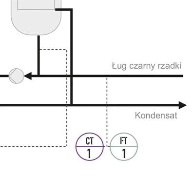 Schemat - Pomiar przepływu i stężenia ługu czarnego Schemat - Pomiar przepływu i stężenia ługu czarnego