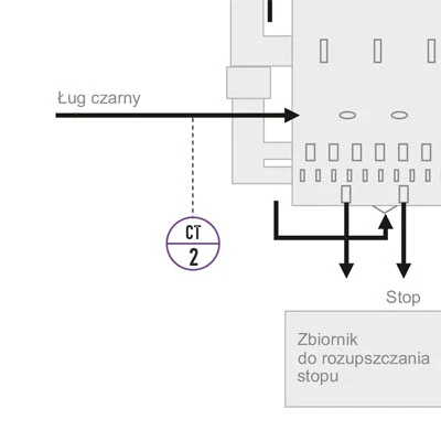 Schemat pomiaru stężenia ługu czarnego