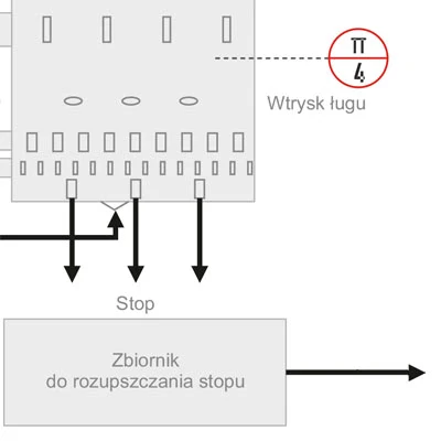 Schemat - Monitoring temperatury kotła sodowego Schemat - Monitoring temperatury kotła sodowego