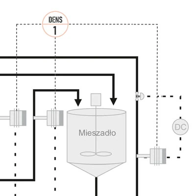 Schemat - Pomiar gęstości ługu zielonego