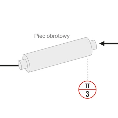 Schemat - Monitoring temperatury pieca obrotowego