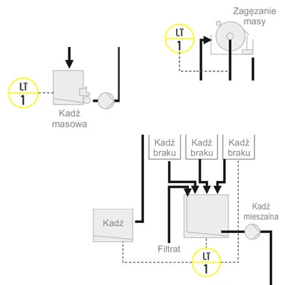 Schemat - Pomiar poziomu masy papierniczej Schemat - Pomiar poziomu masy papierniczej