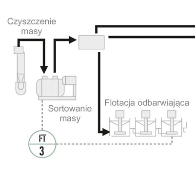 Schemat - Pomiar przepływu odrzutu Schemat - Pomiar przepływu odrzutu