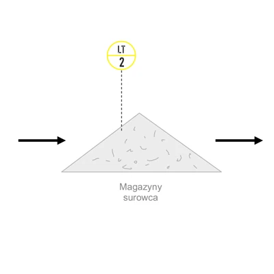 Schemat – pomiar wysokości pryzmy kruszywa dla cementowni Schemat – pomiar wysokości pryzmy kruszywa dla cementowni