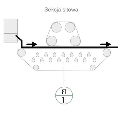 Schemat pomiaru przepływu wody na natryski Schemat pomiaru przepływu wody na natryski