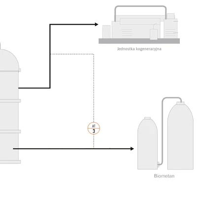 Schemat - analiza składu oczyszczonego biogazu Schemat - analiza składu oczyszczonego biogazu