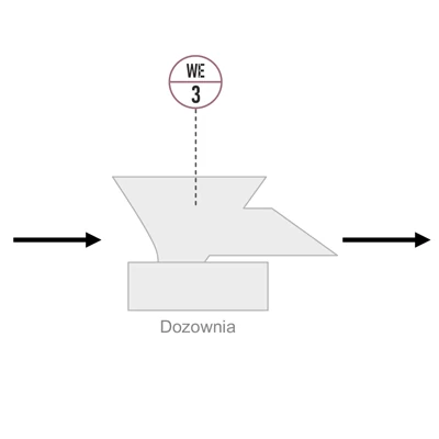 Schemat zastosowania wag dozujących w cementowni Schemat zastosowania wag dozujących w cementowni