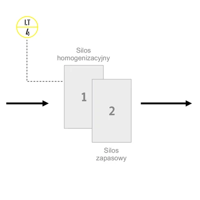 Schemat – pomiar poziomu w silosach homogenizacyjnych w cementowni Schemat – pomiar poziomu w silosach homogenizacyjnych w cementowni