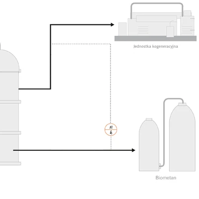 Schemat - pomiar stężenia CH4, CO2 i wilgotności biogazu Schemat - pomiar stężenia CH4, CO2 i wilgotności biogazu