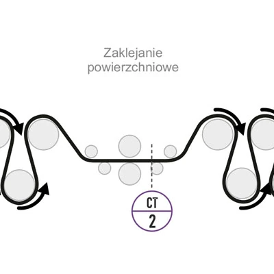 Schemat pomiaru stężenia skrobi Schemat pomiaru stężenia skrobi