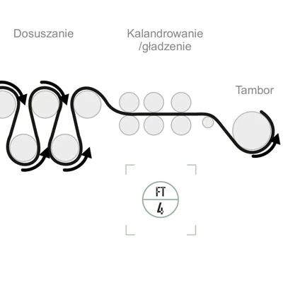 Schemat pomiaru przepływu wody obiegowej Schemat pomiaru przepływu wody obiegowej