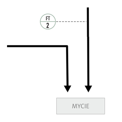 Schemat - Skład buraków Schemat - Skład buraków