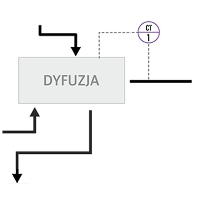 Schemat pomiaru stężenia cukru w roztworze dyfuzyjnym w cukrowni
