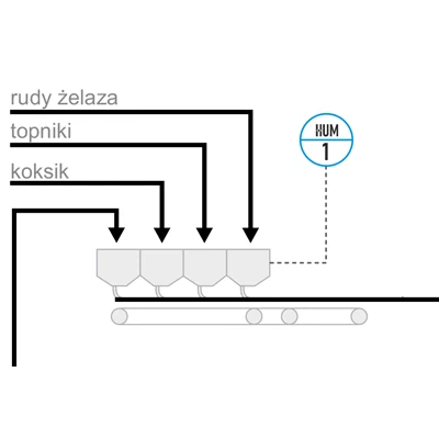 Pomiar wilgotności koksiku w hutnictwie stali Pomiar wilgotności koksiku w hutnictwie stali