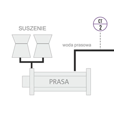 Schemat pomiaru stężenia cukru w wodzie